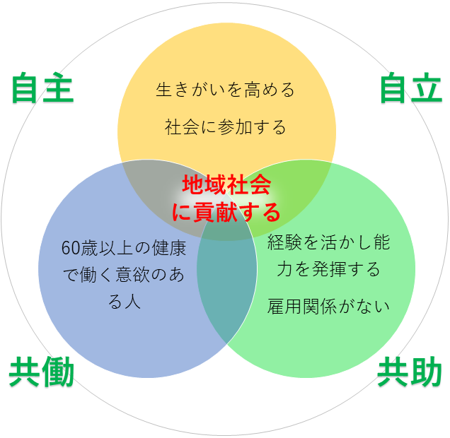 エンター理念